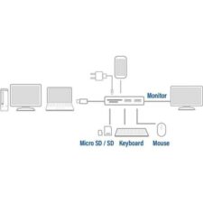 ACT AC7021 USB-C naar HDMI female adapter met PD Pass-Through, 4K, USB-A , USB-C port, kaartlezer