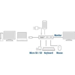 ACT AC7021 USB-C naar HDMI female adapter met PD Pass-Through, 4K, USB-A , USB-C port, kaartlezer