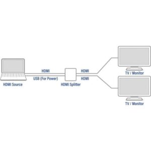 ACT AC7835 video splitter HDMI 2x HDMI