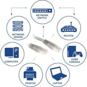 ACT Grijze 5 meter UTP CAT6 patchkabel met RJ45 connectoren