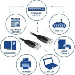 ACT Zwarte 10 meter UTP CAT6 patchkabel met RJ45 connectoren